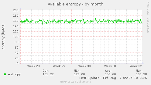 Available entropy