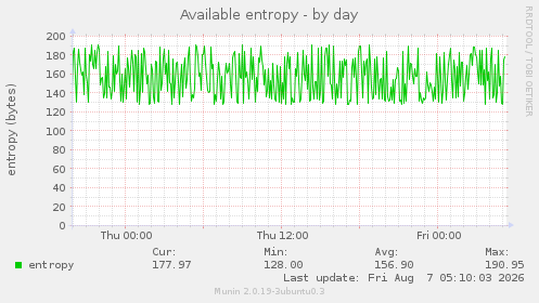Available entropy