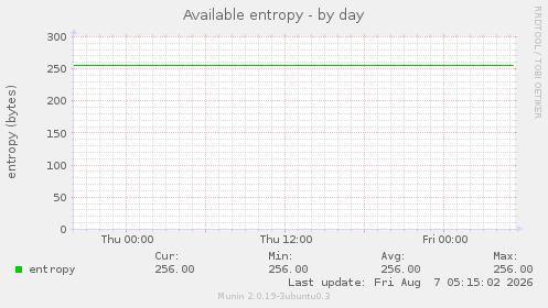Available entropy